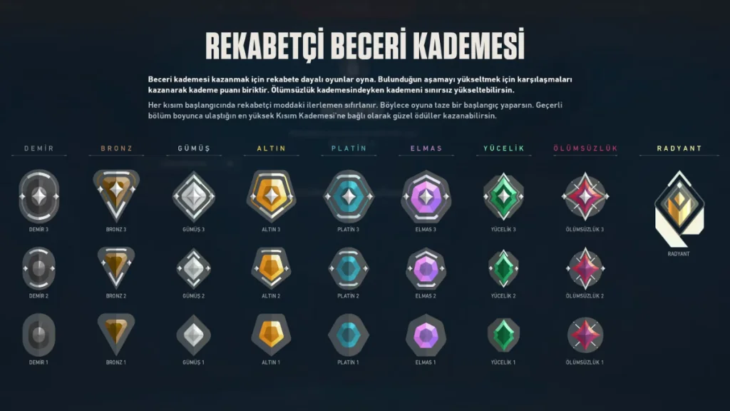Valorant Rank Kademeleri Nelerdir