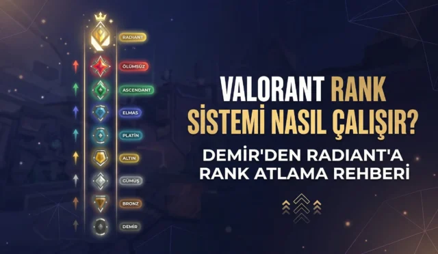 Valorant Rank Sistemi Nasıl Çalışır? Valorant Rank Atlama Rehberi